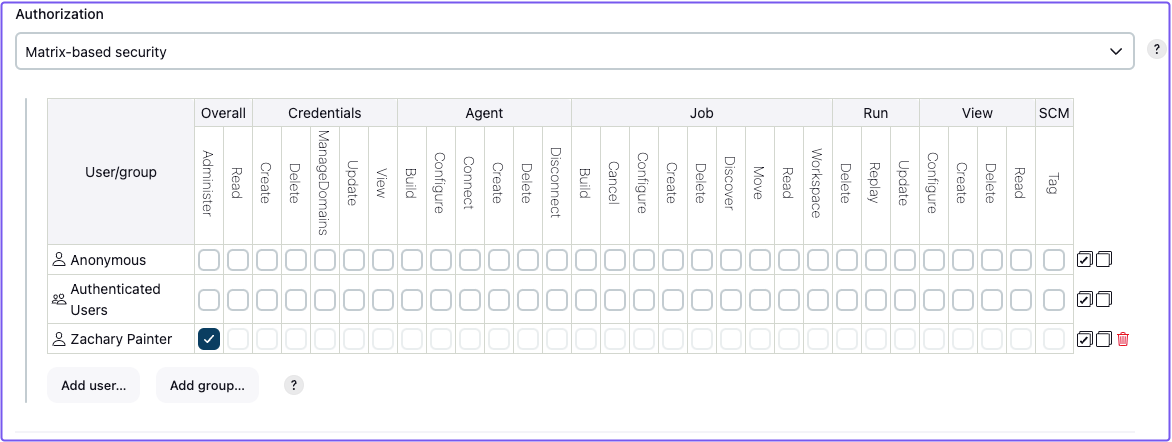 Giving the user administrator privileges